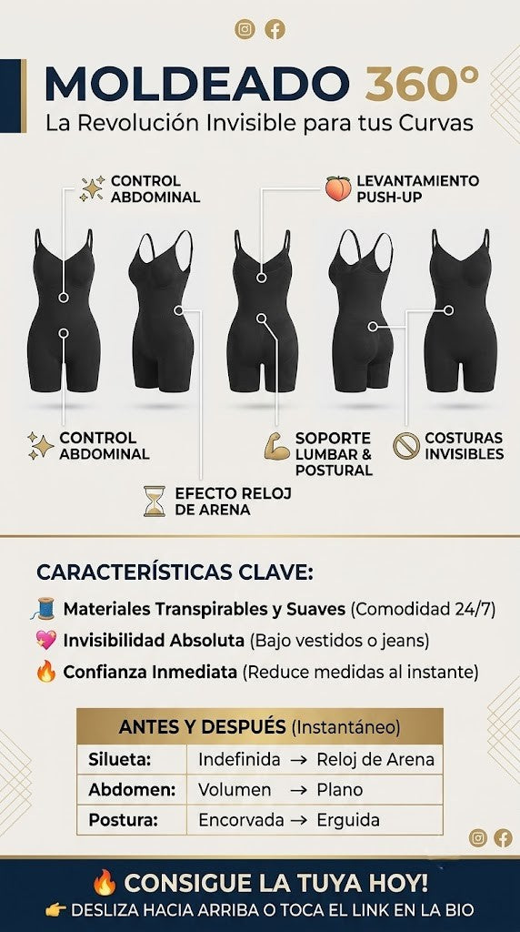 Infografía Moldeado 360° características Faja Fullbody JAM Alivia