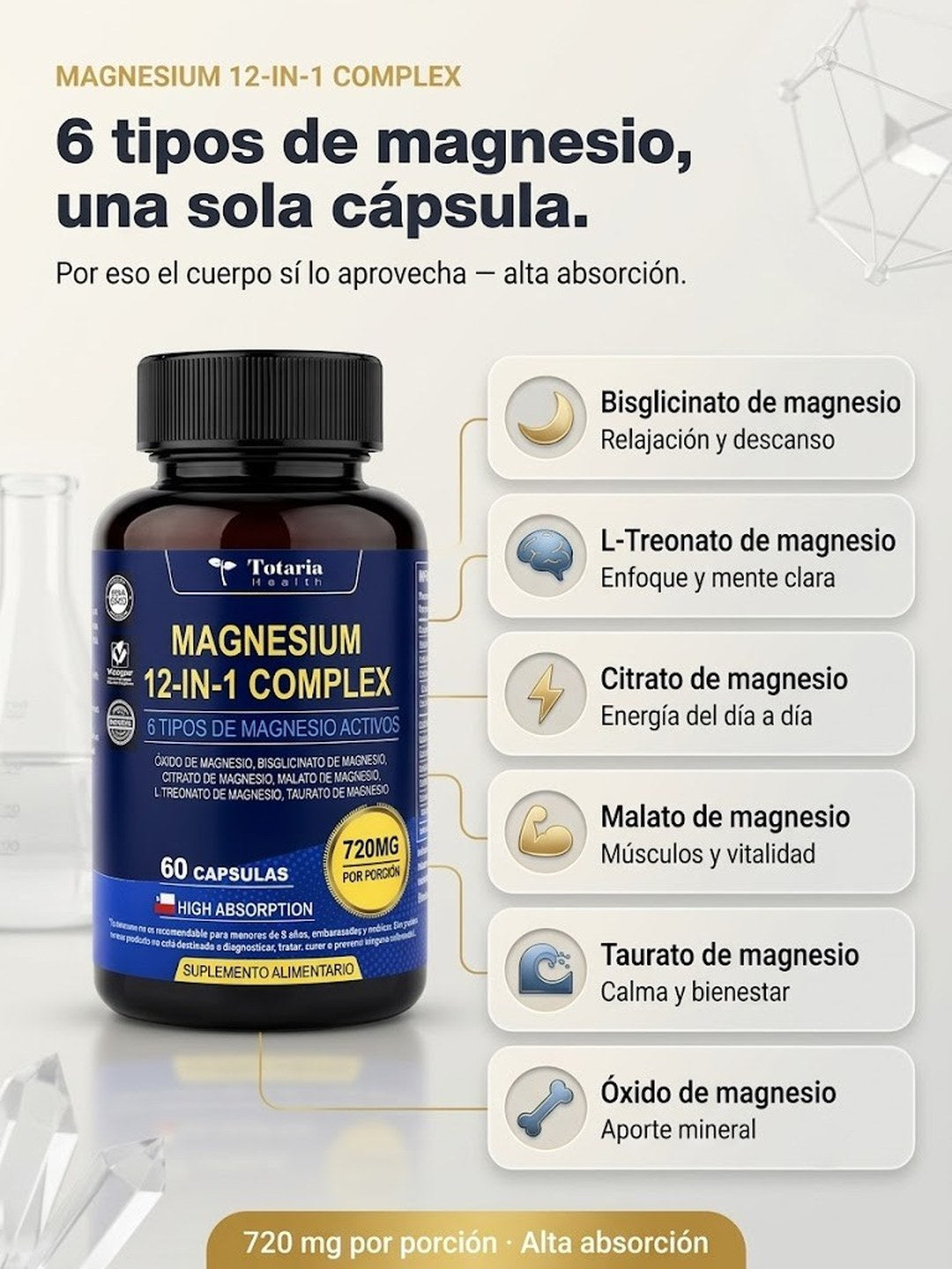 6 tipos de magnesio