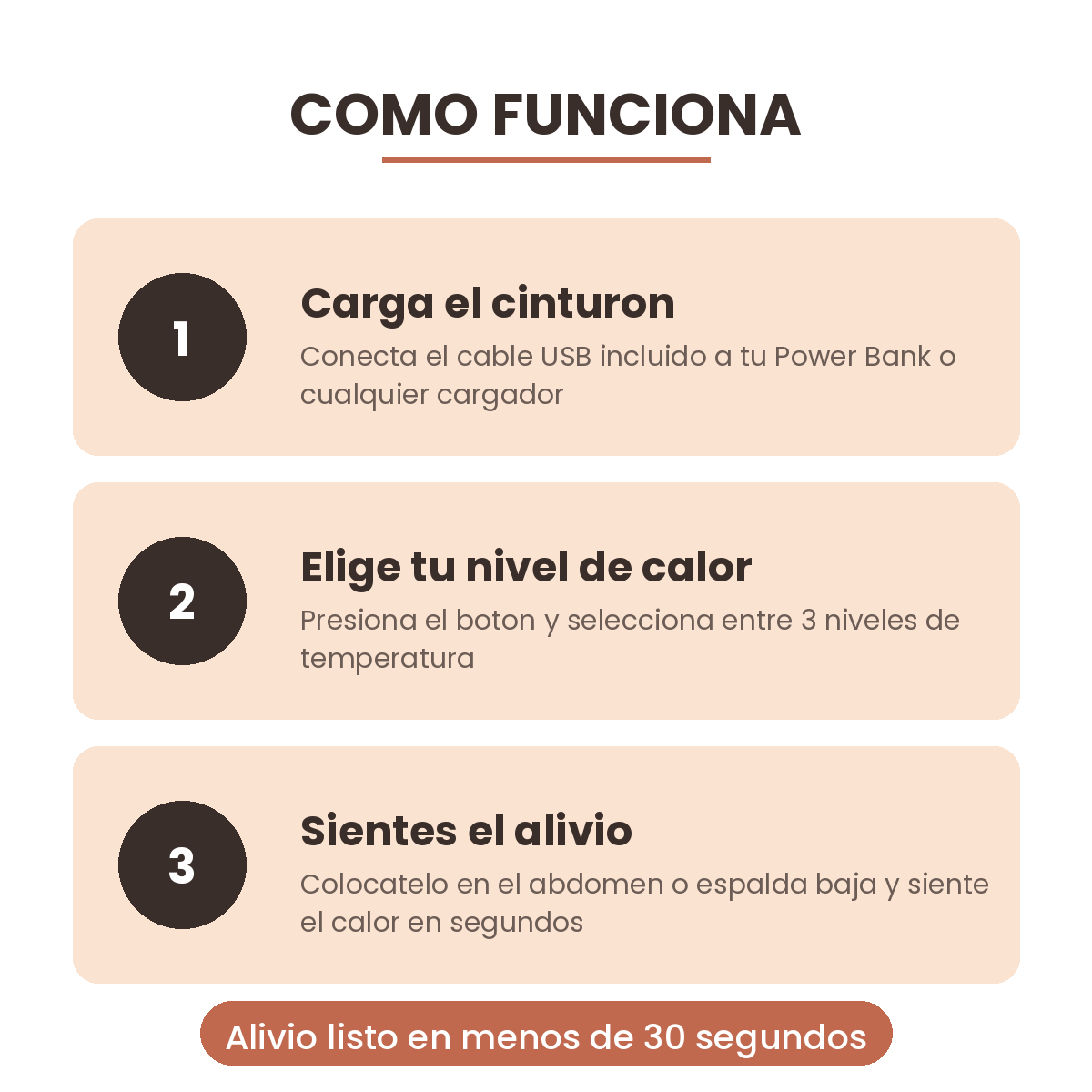 Como funciona el Cinturon Termico JAM Alivia en 3 pasos